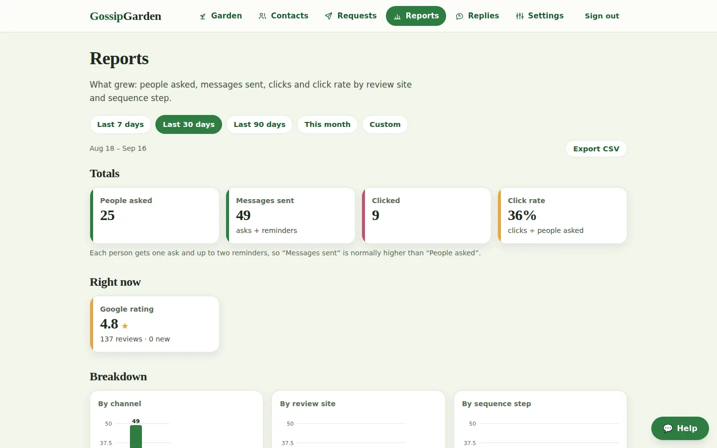 Screenshot of GossipGarden's reports page
